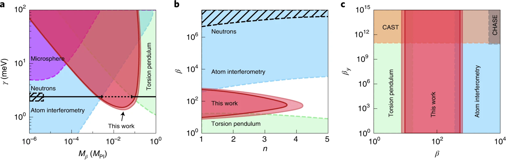 Figure2